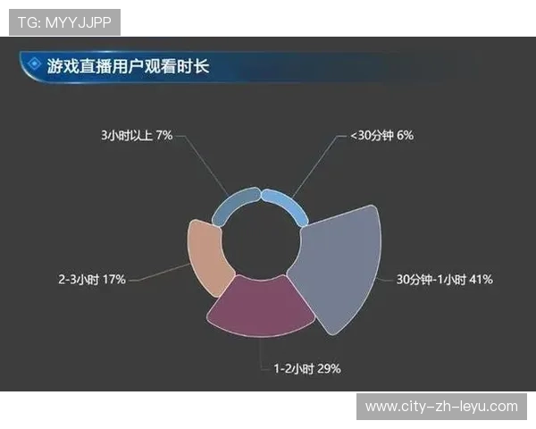 电竞主播的影响力逐渐扩大,成为新一代年轻偶像,电竞主播现状 电竞主播的影响力逐渐扩大,成为新一代年轻偶像,电竞主播现状